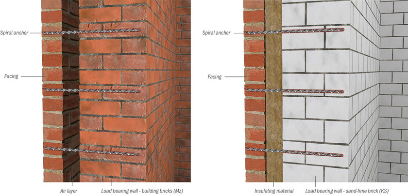 If the connection between facing and bearing wall of double leaf walls does not exist anymore or only in parts, the DESOI Spiral Anchor System Anchor Plus W is the ideal solution to additionally anchor the two wall leaves with each other. 