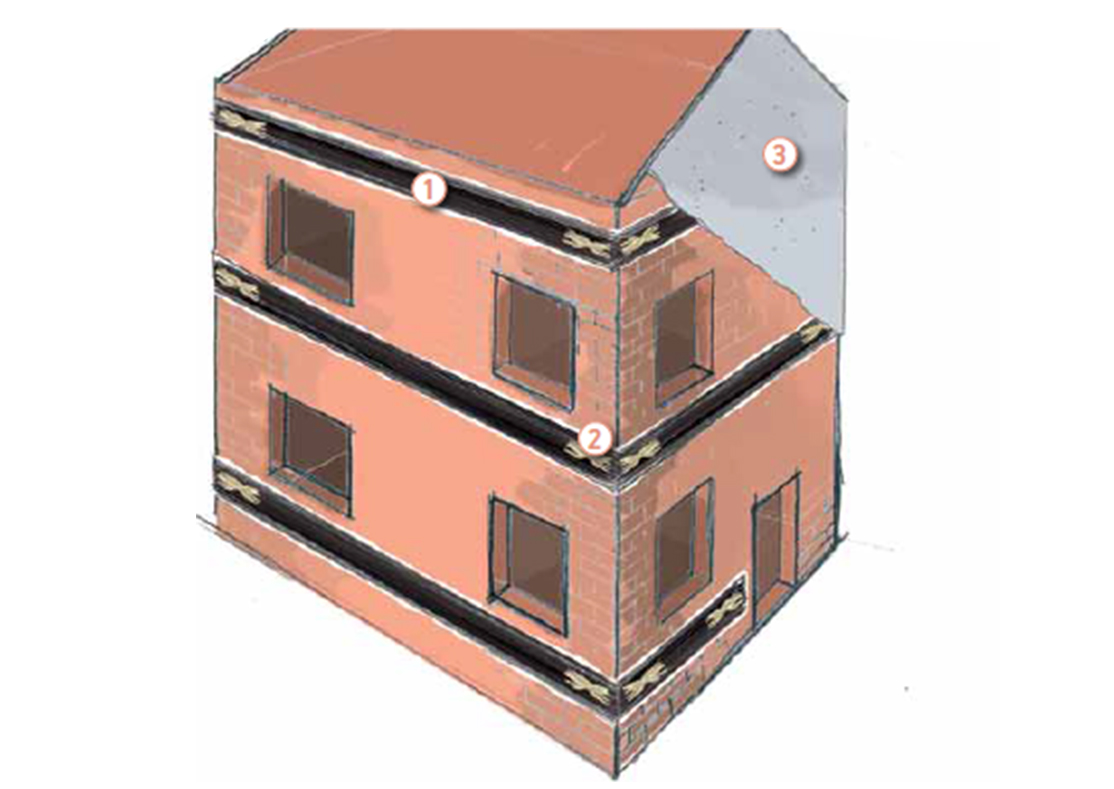 Зидан конструктивен елемент укрепен в долната си част, при наличие на напречни стени, които са или не са в състояние да упражнят подпиращо действие при наличие на хоризонтални напрежения.  Хоризонталната горна секция на стената се държи като зидана греда и може да се срути поради превишаване на товароносимостта на конструктивната схема или поради образуването на механизма с 3 линейни стави (панти).