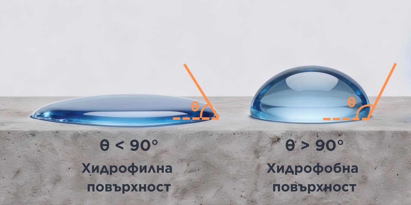 Повърхностното напрежение е физично свойство, което кара свободната повърхност на течността да се стреми към минимална площ. Импрегнаторите за бетон, камък, тухли, керемиди, мазилки, текстил, кожа и други работят на базата на повърхностно напрежение.