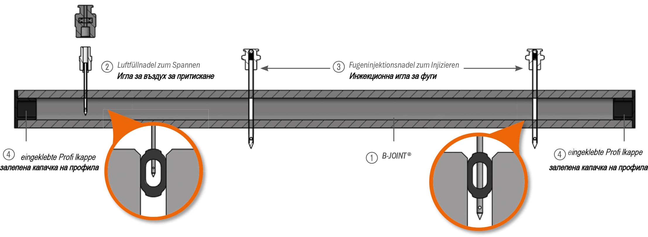Схема за монтаж на профил за уплътняване на дилатационни фуги B-Joint
