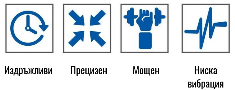 Свредло SDS-plus Ø10 x 600 мм с 4 режещи ръба – визуализация на всички предимства: карбидна глава, центриращ връх, 4-спирална геометрия, маркировки за износване и устойчивост при пробиване в бетон и стоманобетон.