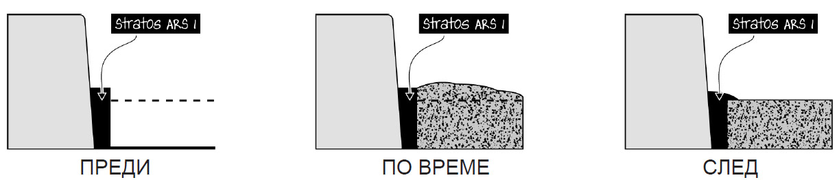 Изберете профила, като вземете предвид, че Stratos ARS 1.0 трябва да се монтира вертикално върху зоната на фугата и трябва да бъде с около 10 мм по-високо от горния ръб на слоя, който ще се полага. Например, ако се очаква завършена горна повърхност с дебелина 30 мм, профилът Stratos ARS 1.0 трябва да е с височина поне 40 мм. 