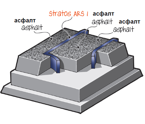 Битумната лента Stratos ARS 1.0 може да се използва като свързваща част между повърхността на битумната смес и границите на функционални елементи като шахти и решетки или за уплътняване на фуги при полагане на пътната настилка от битумна смес