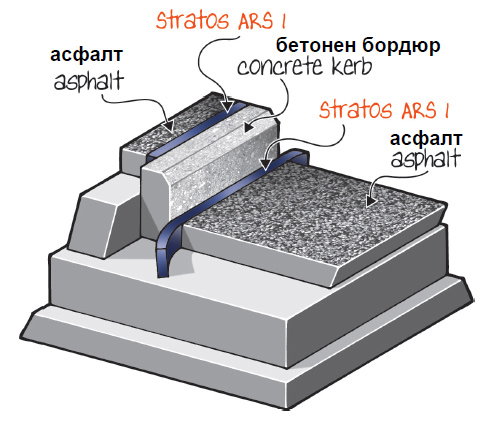 Битумната лента Stratos ARS 1.0 може да се използва като свързваща част между битумната смес и бетонните елементи, например бордюри