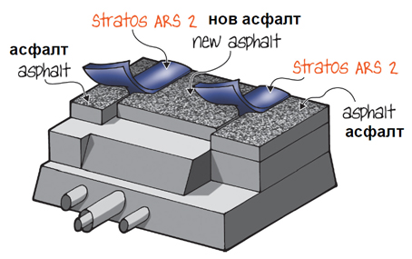 Битумната лента Stratos ARS 2.0 може да се използва за свързване на различни ръбове образуващи прекъсване на пътната настилка, между битумната смес и трамвайни линии, бетонни елементи (като бордюри и водосборни решетки), очертанията на функционални елементи като шахти и капаци за отводнителни канали