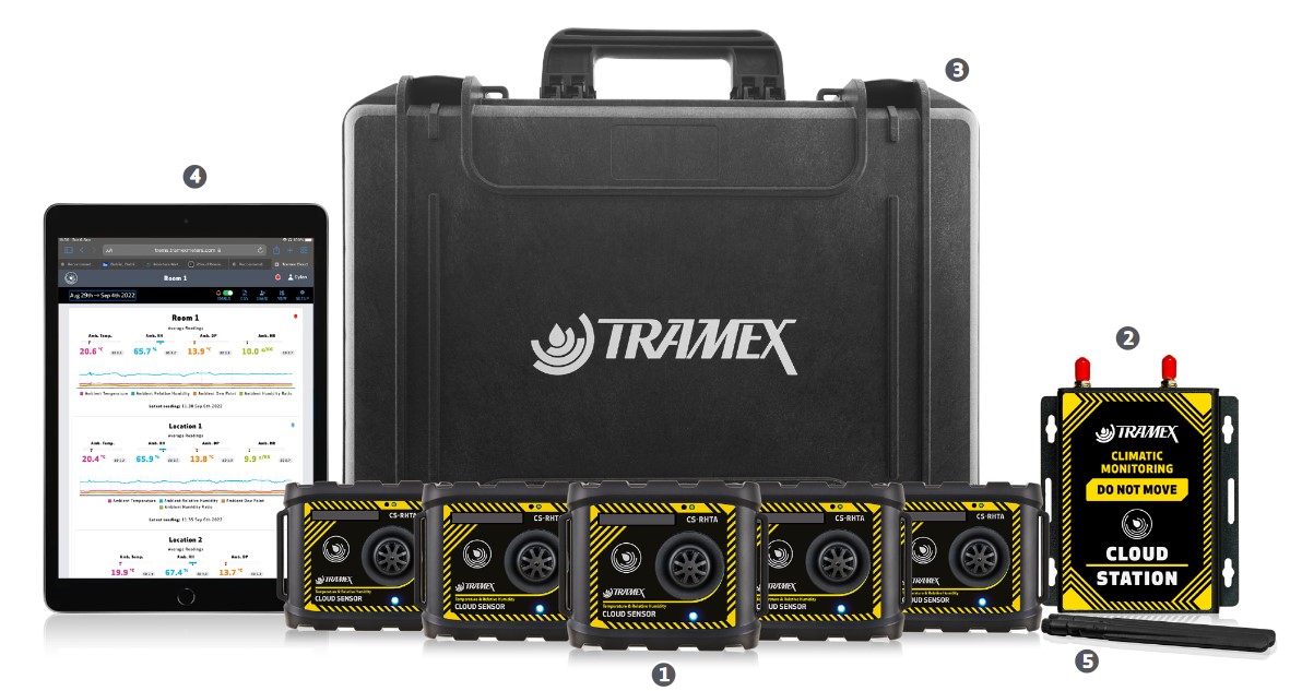 Системата за измерване на температура и влажност на околната среда Tramex - TREMS-5 включва CS-RHTA Tramex облачни сензори, Tramex Cloud Station, Mасивен защитен калъф за носене 