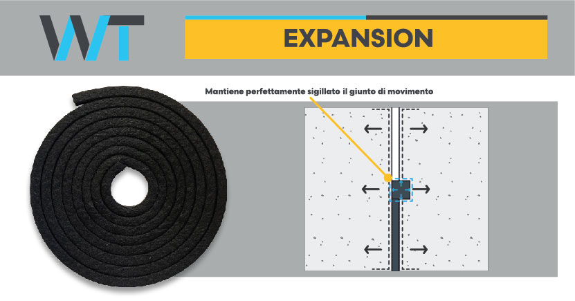 WT Expansion е водонабъбващ уплътнителен профил поддържа дилатационната фуга идеално уплътнена.