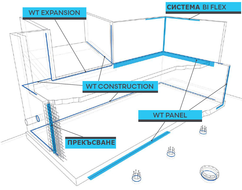 WT - НАПЪЛНО ВОДОУПЛЪТНЯВАЩА СИСТЕМА за конструкции