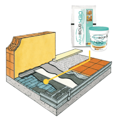 AQUASCUD System 430 is a waterproof protective shield against possible causes of infiltration.