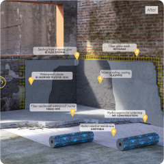 Versatile, adapts to various types of conditions, wet, rough, uneven, sloping, vaulted or ceiling supports, from -20°C to +50°C