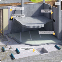 Excellent adhesion to the substrate even during casting, adhesion increases as expansion increases in contact with water