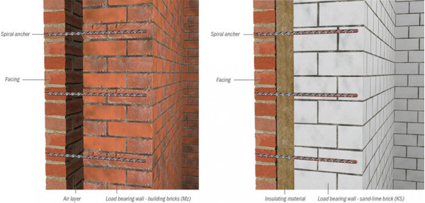 If the connection between facing and bearing walls of double-leaf walls does not exist anymore or only in parts, the DESOI Spiral Anchor System Anchor Plus W is the ideal solution to additionally anchor the two wall leaves with each other.