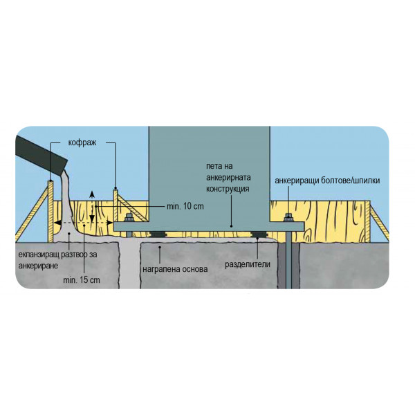 Ремонтният разтвор FLUECO 75 се използва за прецизно анкериране на конструктивни елементи и машини чрез отливане на слоеве с дебелина между 1 и 10 cm и е идеален за замонолитване на предварително отлети бетонни елементи в стоманобетонни и метални конструкции, на шпилки и спомагателна конструктивна армировка и други