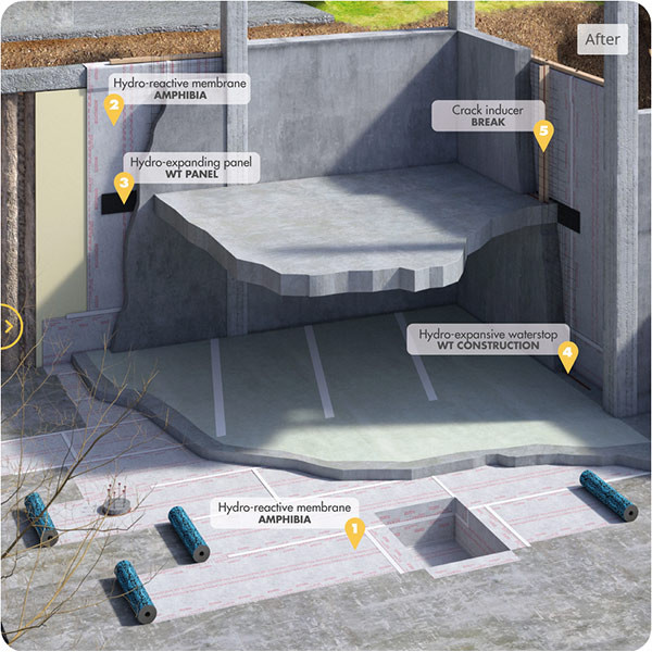 Excellent adhesion to the substrate even during casting, adhesion increases as expansion increases in contact with water